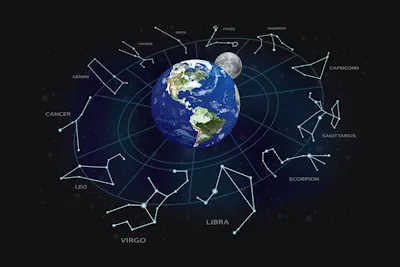 Astrocartografia: A chave para entender seus ciclos e potencialidades
