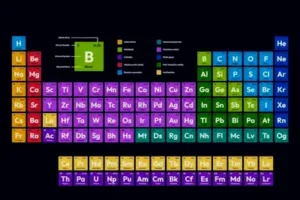 Qual elemento químico você é de acordo com seu signo zodiacal?